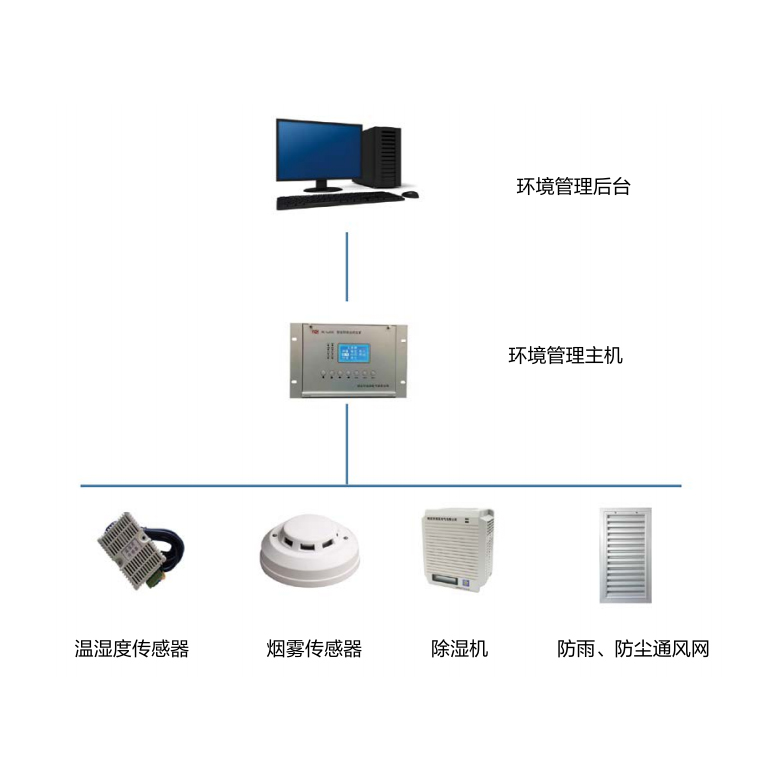 電氣設(shè)備綜合環(huán)境管理系統(tǒng)